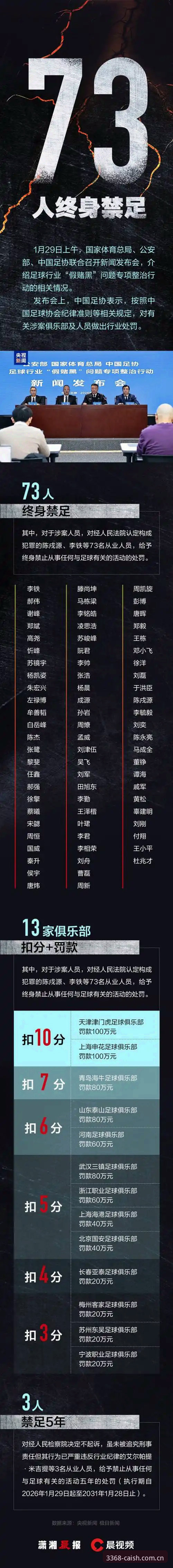 中国足协第三批禁足名单深度评测：财神棋牌官网带你解析足坛反腐风暴